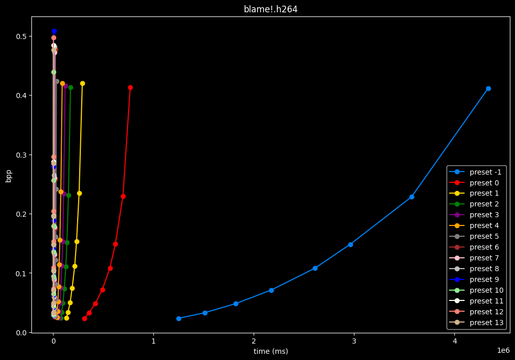 speed_overall